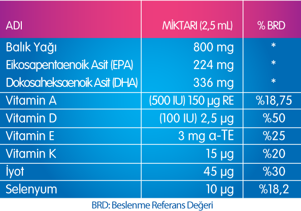 nutrigen omega 3